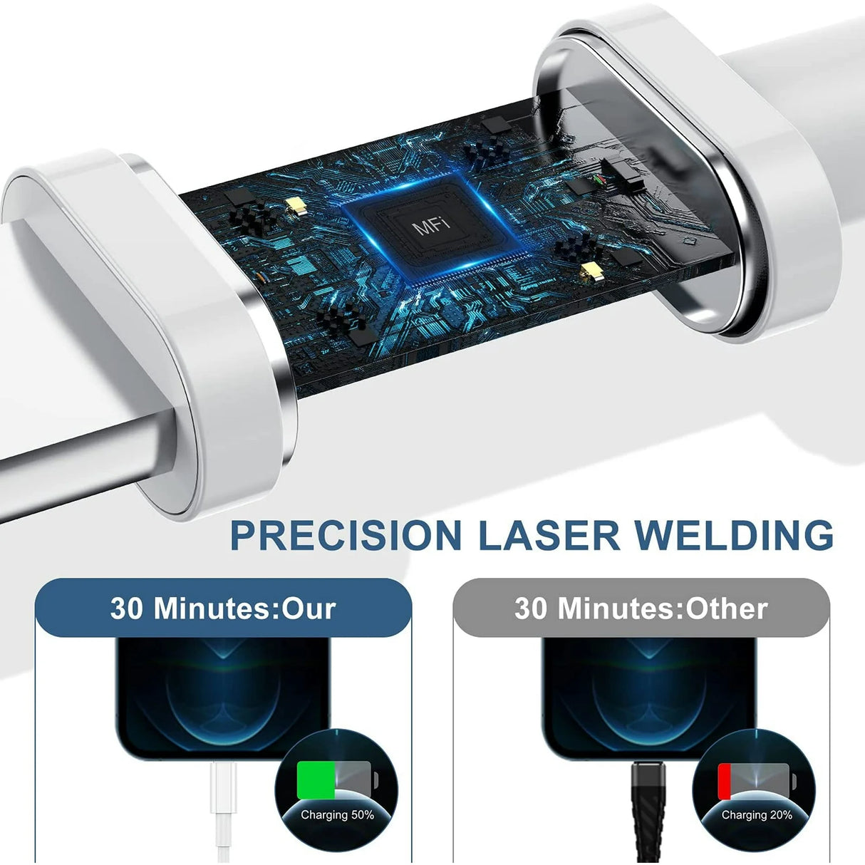 USB-C to Lightning Charging Cable 2 Pack (Apple Compatible)